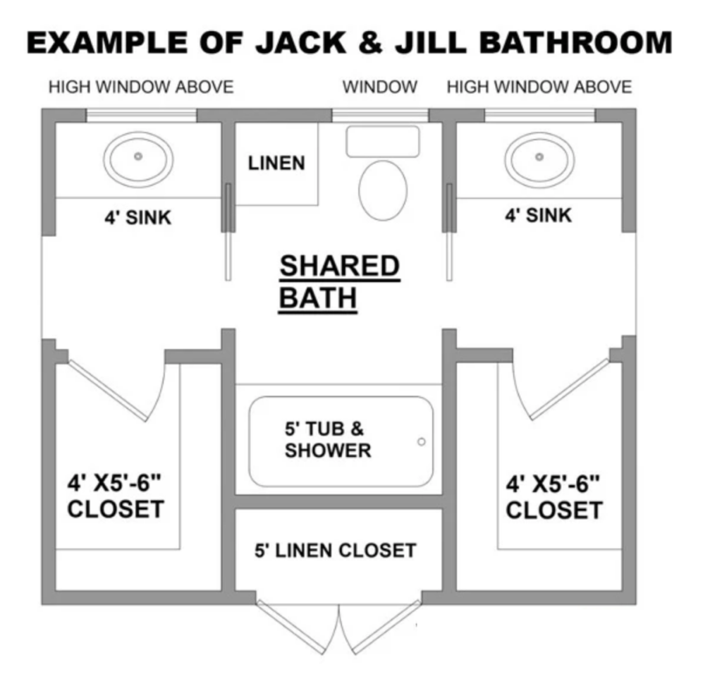 Davidson Custom Home Builder Conceptual layout of a Jack and Jill bathroom connecting two bedrooms