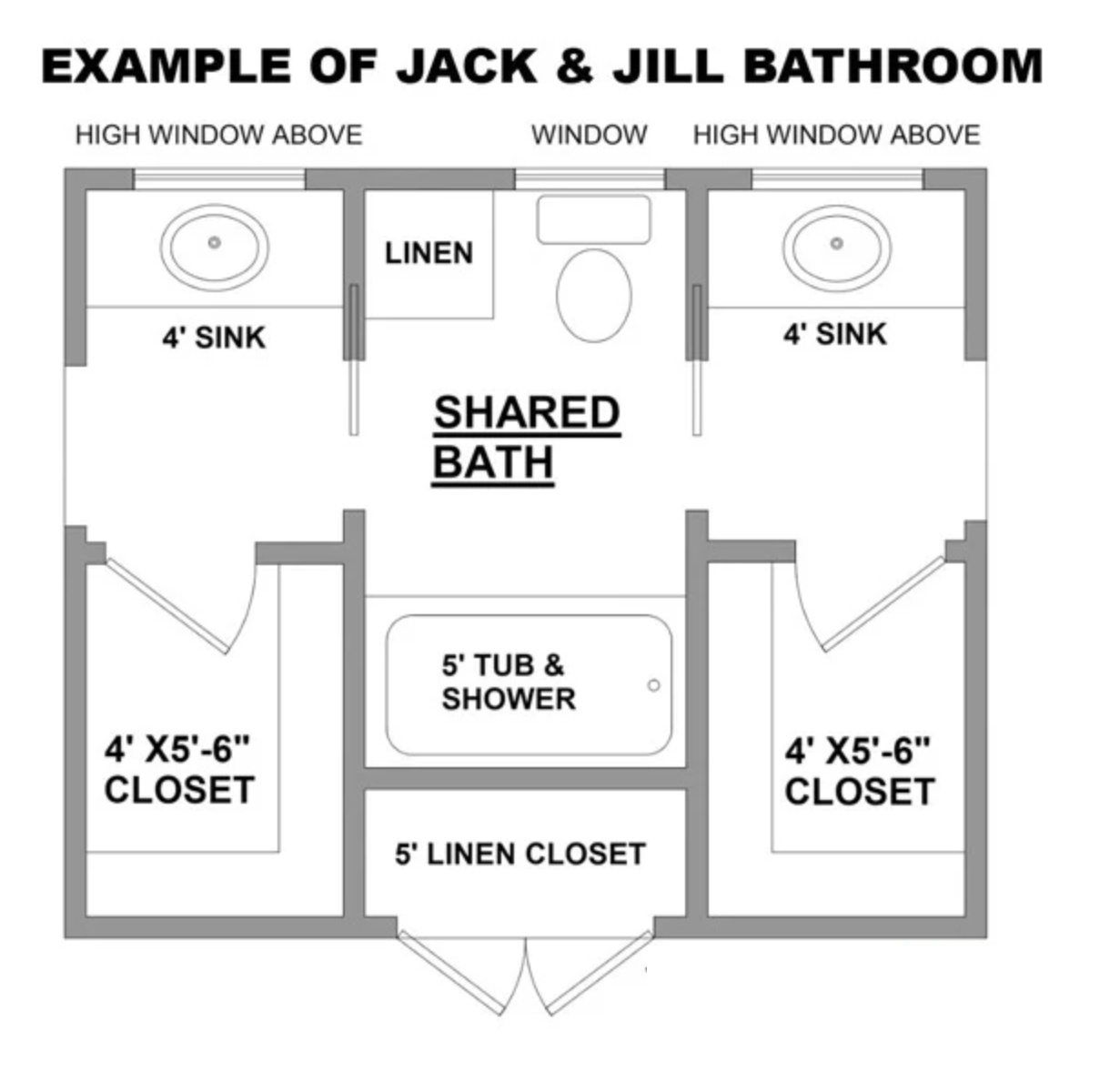 Davidson Custom Home Builder Conceptual layout of a Jack and Jill bathroom connecting two bedrooms